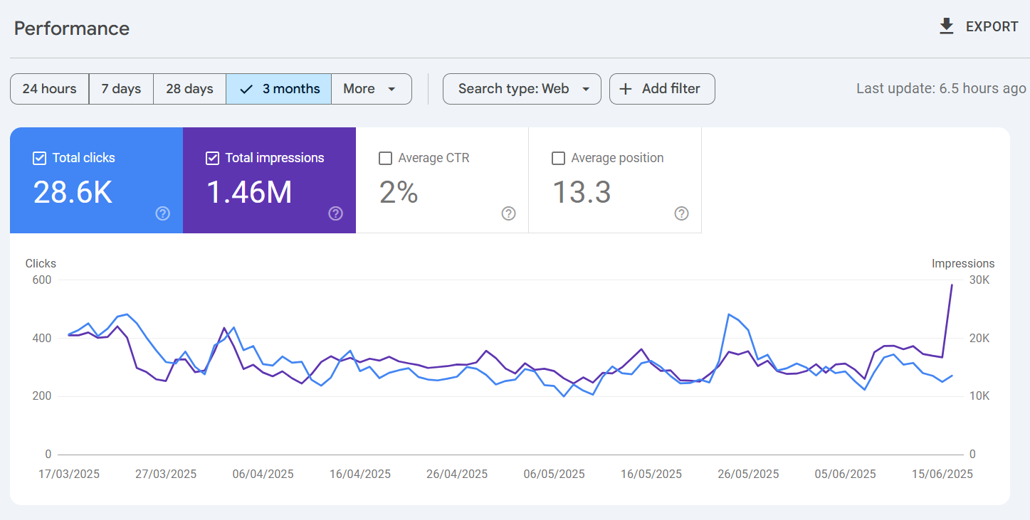 backlink